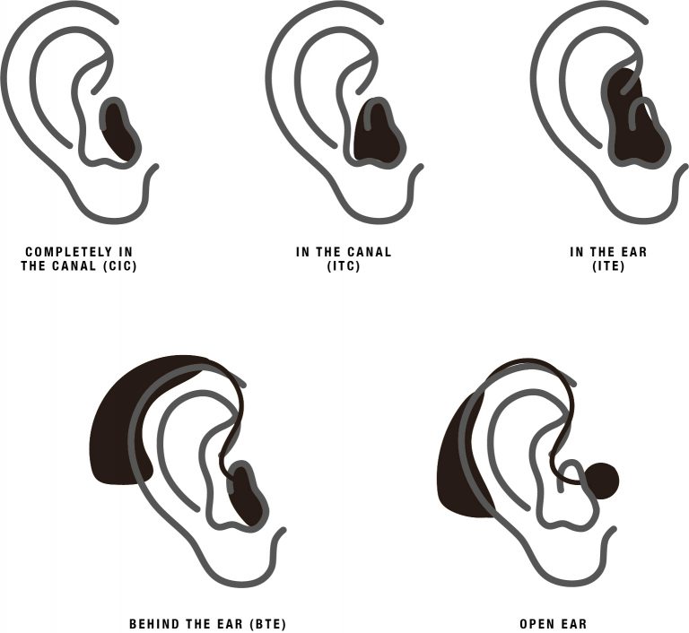Hearing Aids Cambridge Audiology